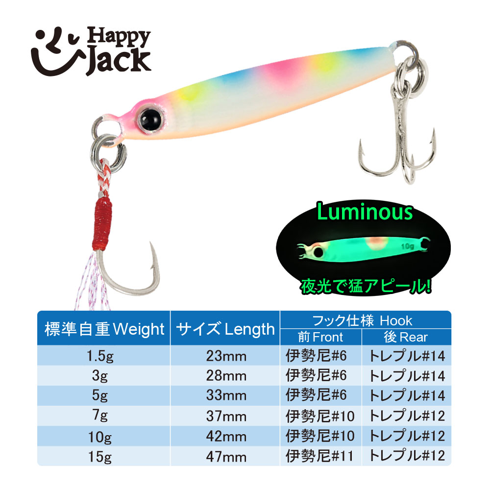 HappyJack Novas Iscas de Pesca - Jig Head Lure avaliação e preço