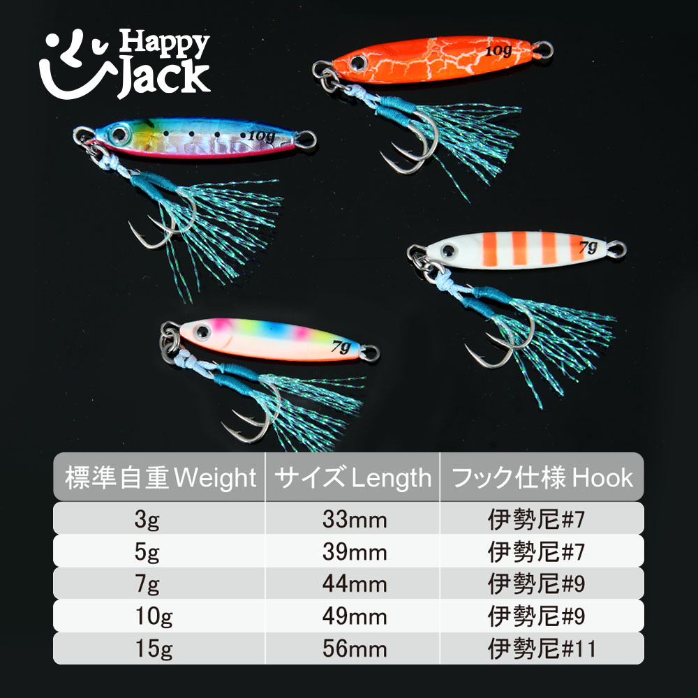 HAPPYJACK Isca de Pesca Tipo J - Jig Head Lure avaliação e preço